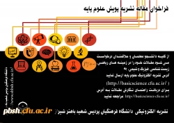 فراخوان نشریه پویش علوم پایه  2