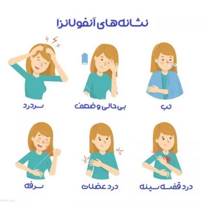 پیگیری، آموزش و درمان آنفولانزا 4