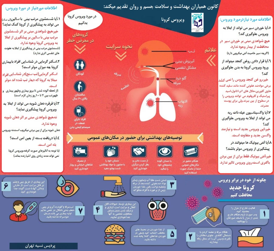پیشگیری از ویروس کرونا 8