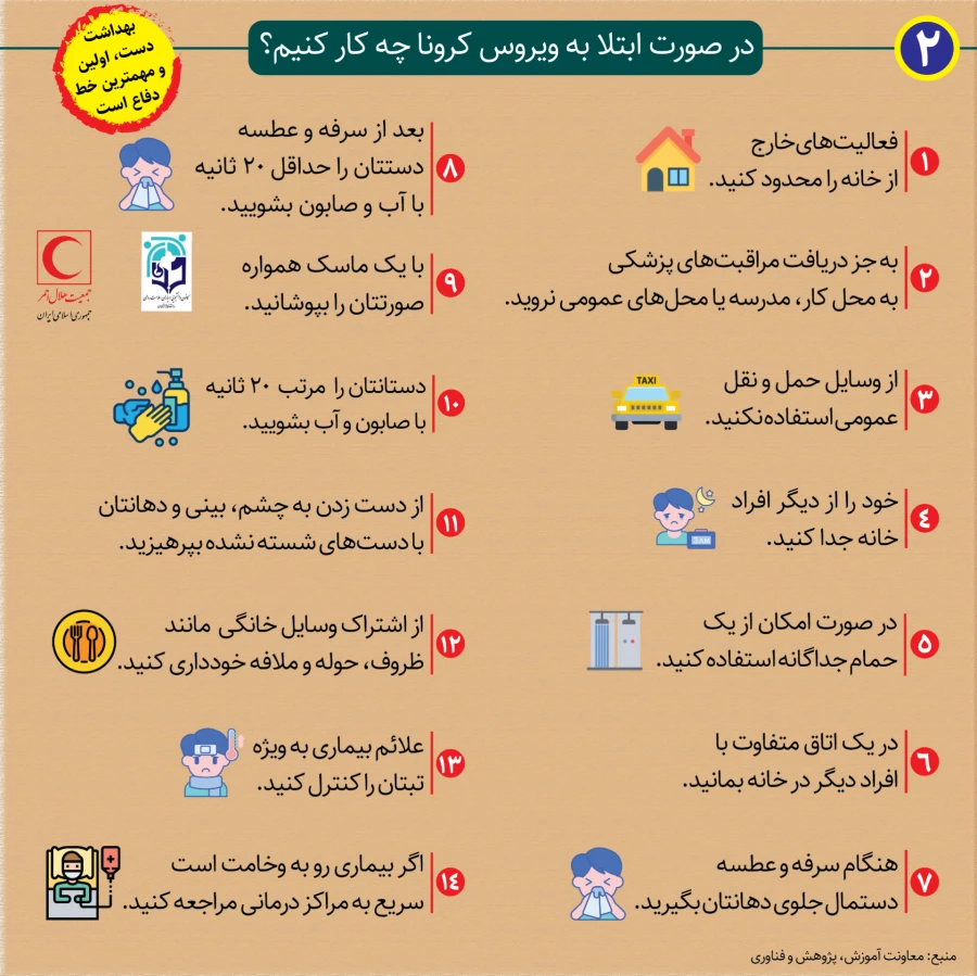 پیشگیری از ویروس کرونا 4