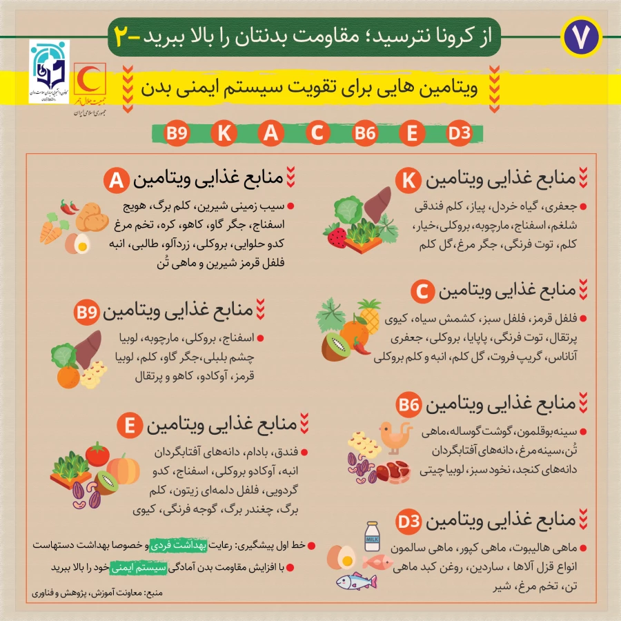 پیشگیری از ویروس کرونا 10