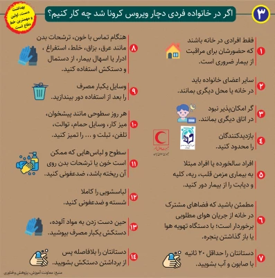 پیشگیری از ویروس کرونا 5