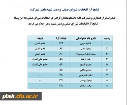 اعالام نتایج انتخابات شورای صنفی پردیس شهید باهنر شهرکرد 2