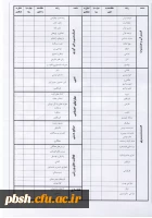 مدارک مورد نیاز جهت ثبت نام پذیرفته شدگان آزمون سراسری سال 1399 5