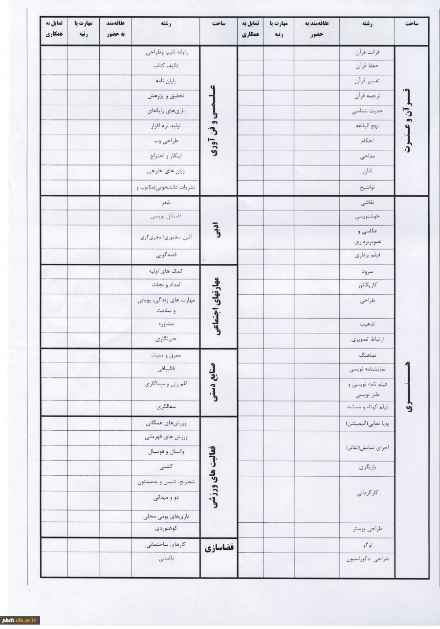 مدارک مورد نیاز جهت ثبت نام پذیرفته شدگان آزمون سراسری سال 1399 5