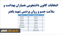 نتایج آرا انتخابات کانون دانشجویی همیاران بهداشت و سلامت جسم و روان پردیس شهید باهنر شهرکرد 2