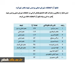 نتایج آرا انتخابات شورای صنفی پردیس شهید باهنر شهرکرد 2